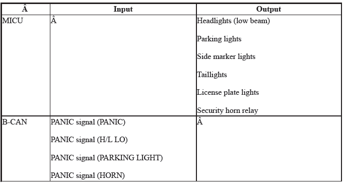 Integrated Control Systems